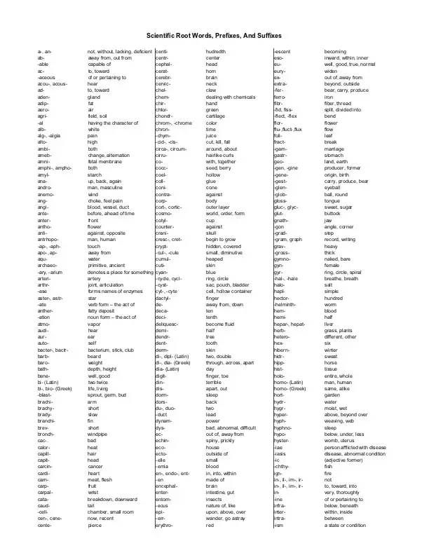 Scientific Root Words Prefixes And Suffixes Biology Junction